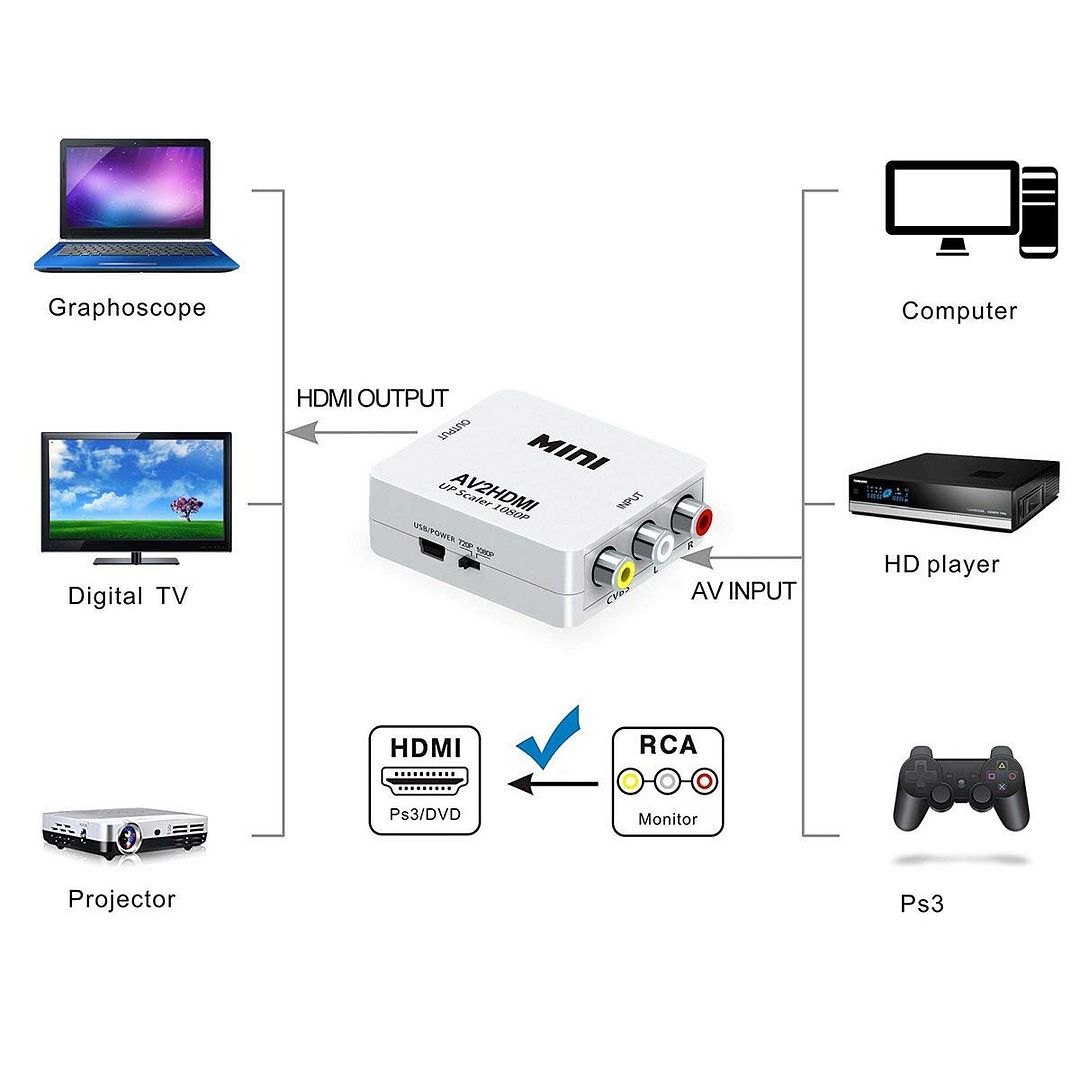 RCA AV to HDMI Converter For Nintendo Sega Genes NES Gamecube SNES N64